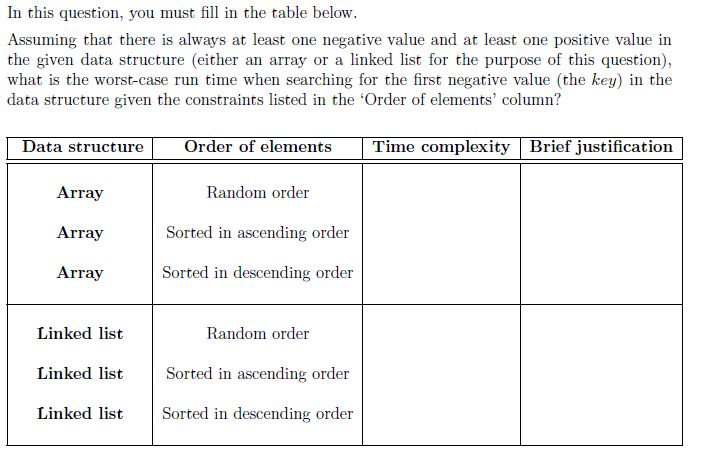 Solved In this question, you must fill in the table below. | Chegg.com