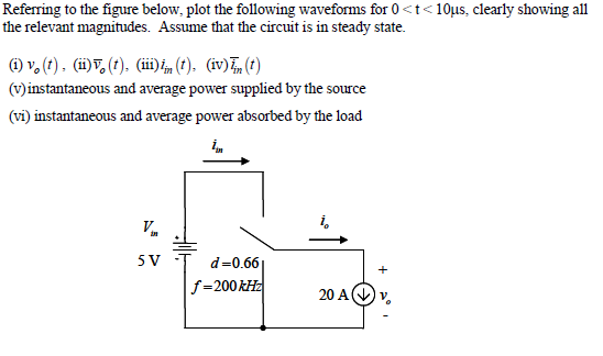 Solved Referring to the figure below, plot the following | Chegg.com