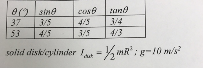 solved-given-the-trig-table-and-information-below-without-chegg