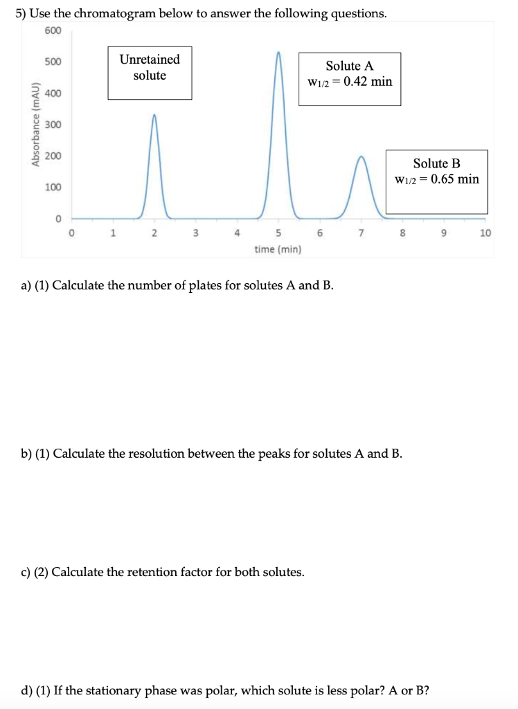 Solved 5) Use the chromatogram below to answer the following | Chegg.com