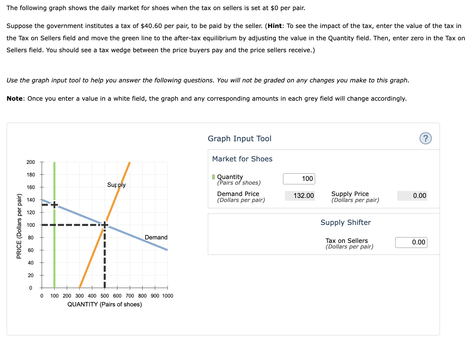 Solved The following graph shows the daily market for shoes | Chegg.com