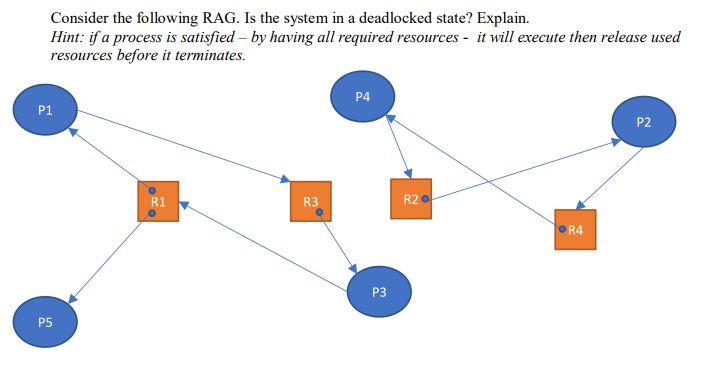 Solved Consider the following RAG. Is the system in a | Chegg.com