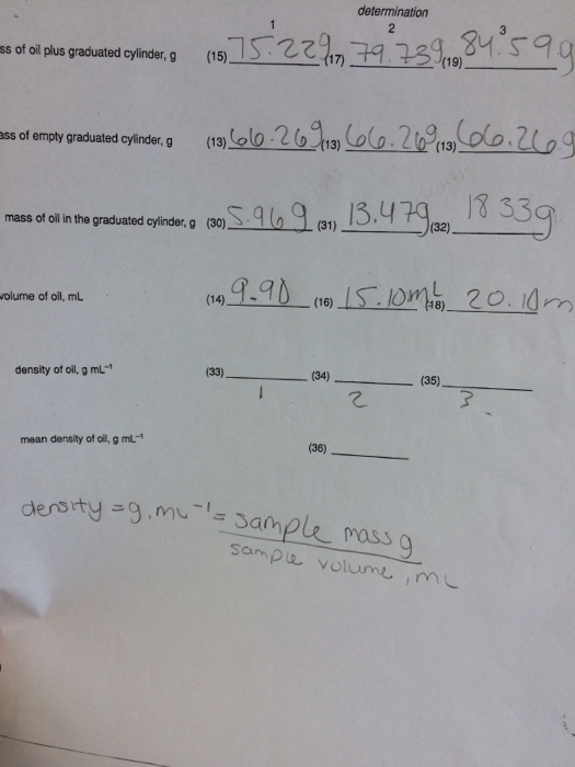 Solved determination 211s Ss of oil plus graduated cylinder,