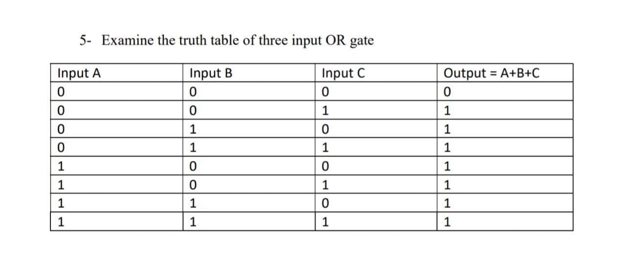 Solved I want the solution also a summary report of the | Chegg.com