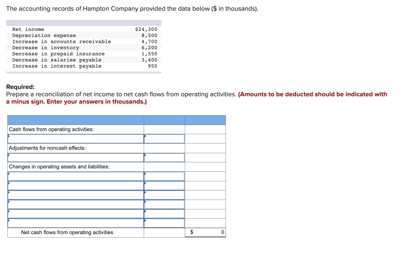 Solved The accounting records of Hampton Company provided | Chegg.com