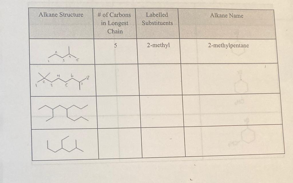 Solved Alkane Structure Alkane Name # of Carbons in Longest | Chegg.com