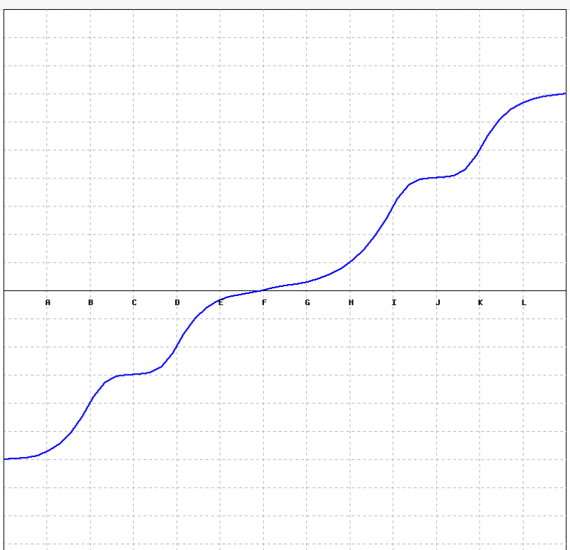 Solved (1 point) This problem is modeled on one from your | Chegg.com