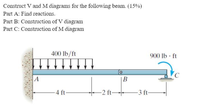 Solved Construct V and M diagrams for the following beam. | Chegg.com