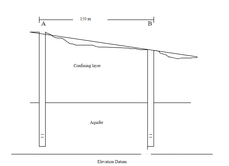 Solved Refer to the diagram below, Given: a confined aquifer | Chegg.com