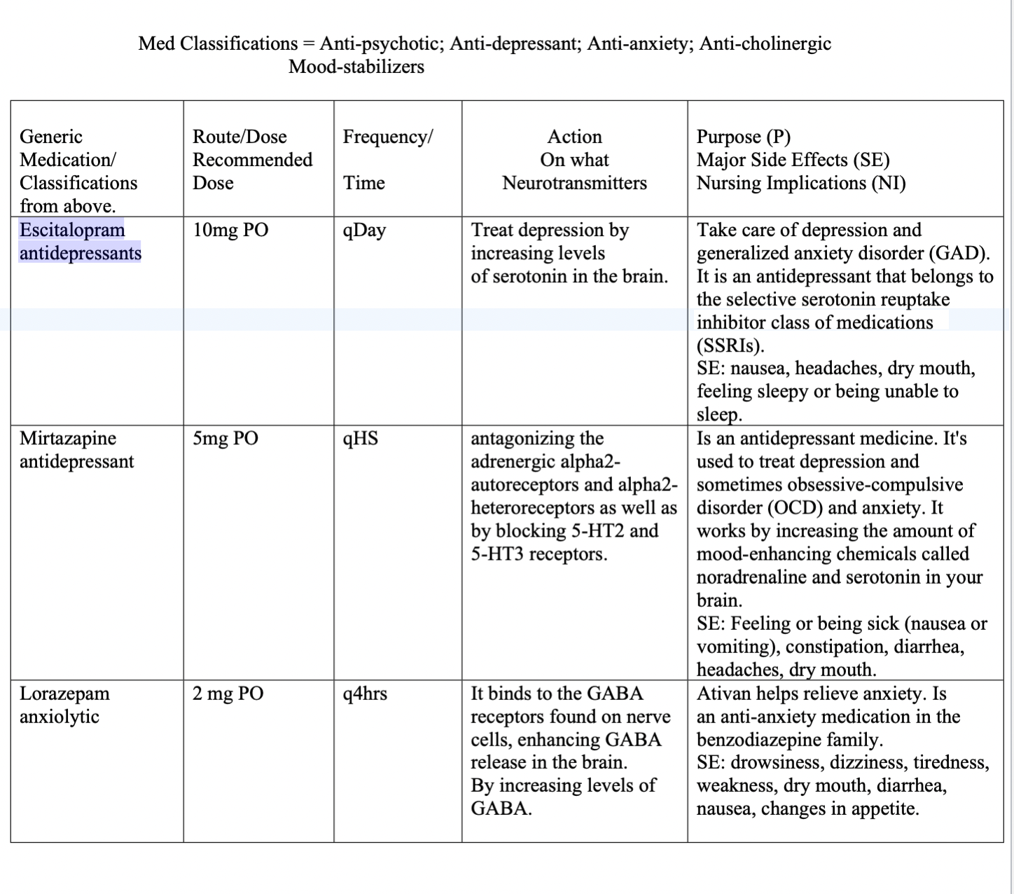 Solved Med Classifications = Anti-psychotic; | Chegg.com