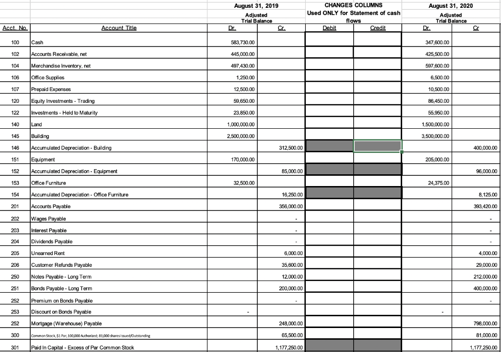 Davenport University: ACCT202 Project - Part II Part | Chegg.com