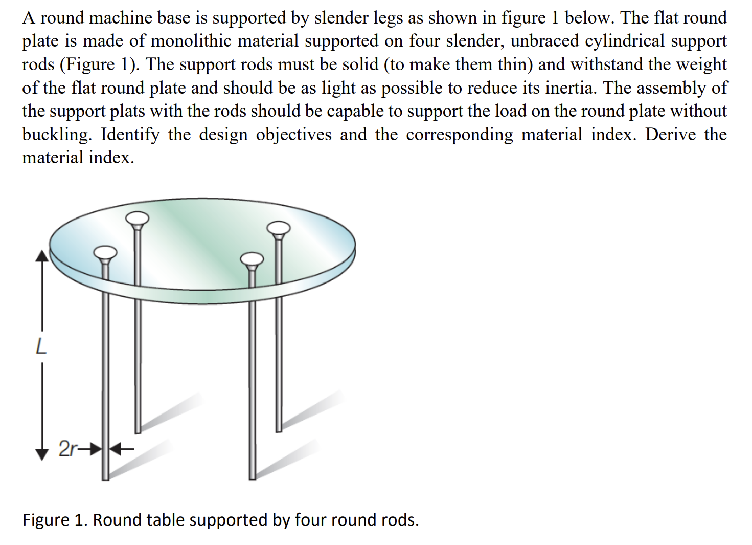 Solved A round machine base is supported by slender legs as | Chegg.com