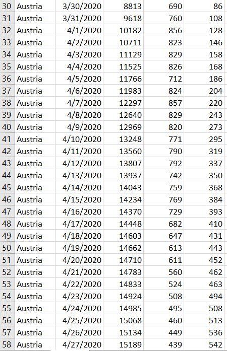 Expecting a MATLAB code (I have uploaded data from a | Chegg.com