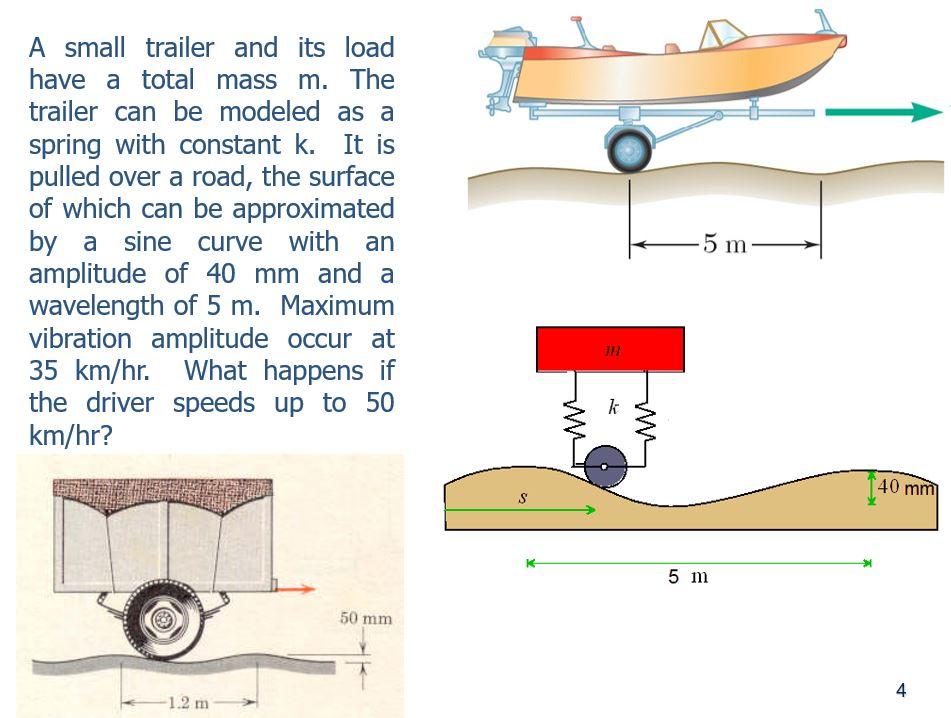 A small trailer and its load have a total mass \( \mathrm{m} \). The trailer can be modeled as a spring with constant \( k \)