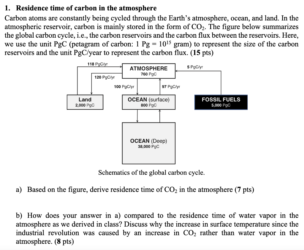 Solved 1. Residence time of carbon in the atmosphere Carbon