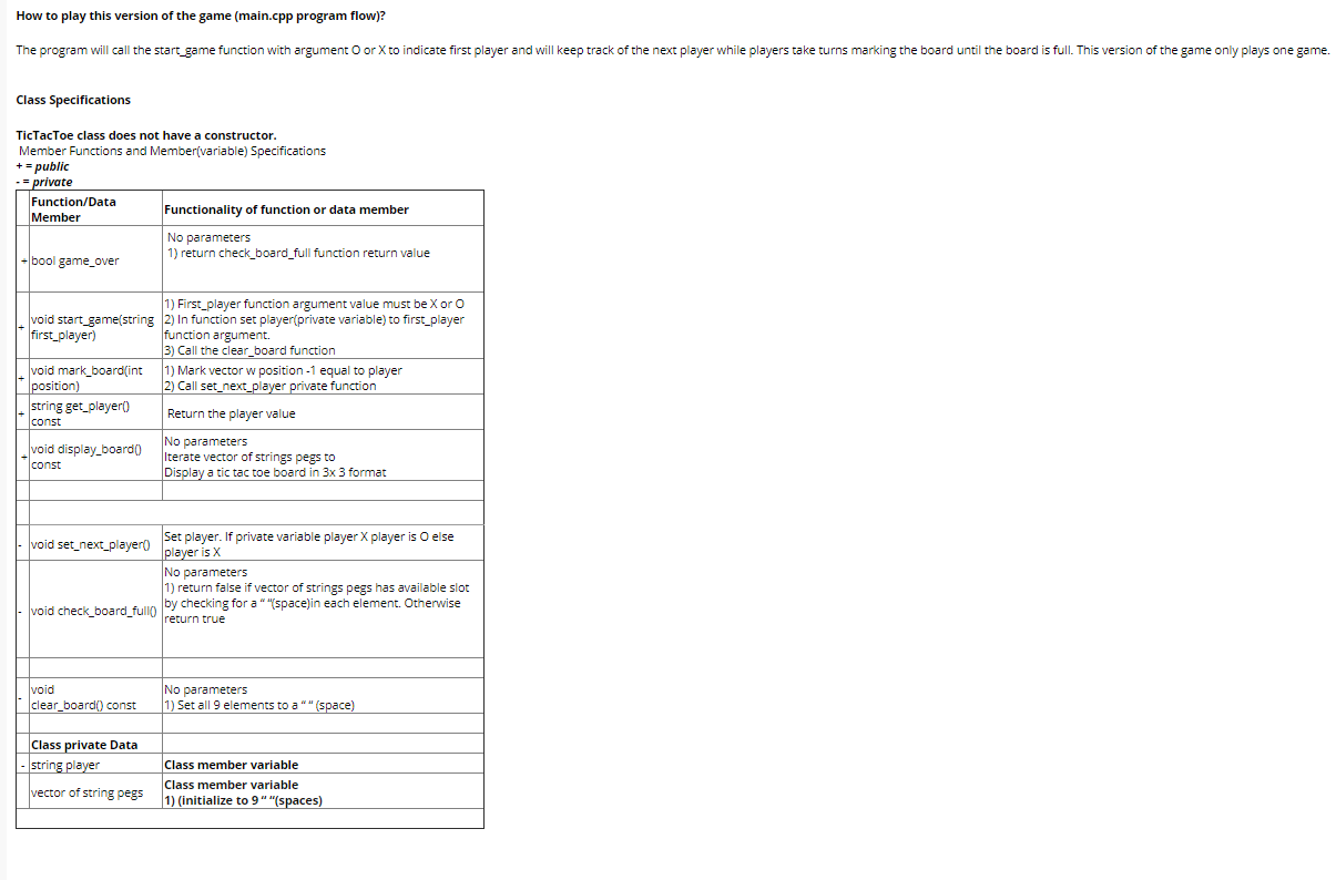 UNIT TEST CASES Required Test Cases for Assignment | Chegg.com