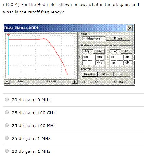 how to find frequency of bode plot in multisim
