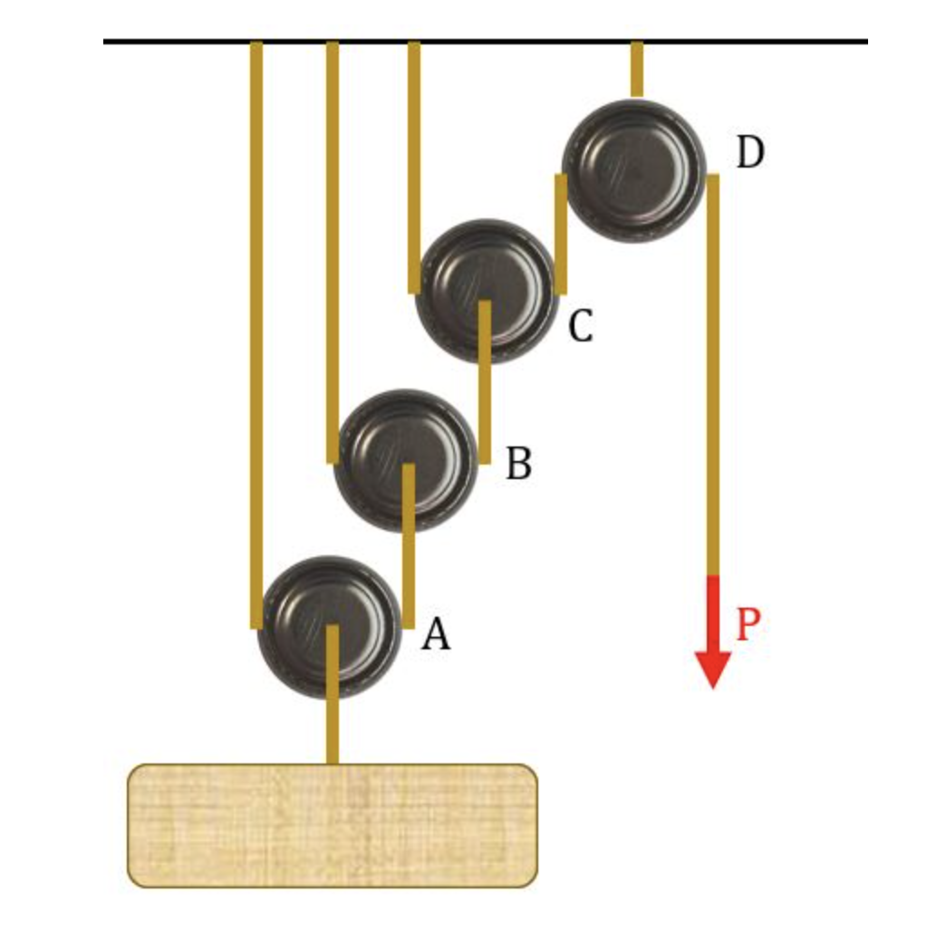 Solved El sistema de poleas se utiliza para levantar un peso