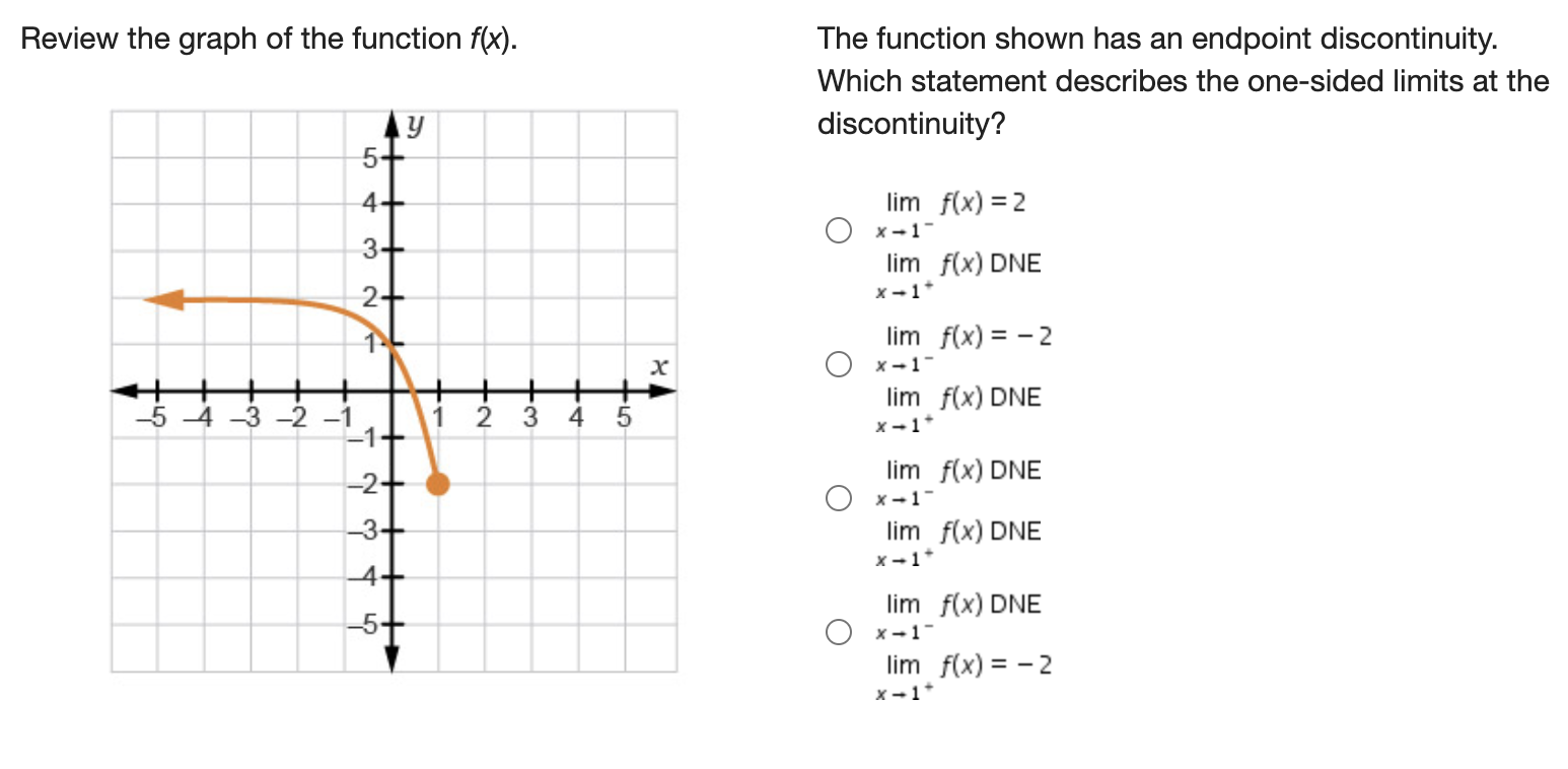 solved-review-the-graph-of-the-function-f-x-the-function-chegg