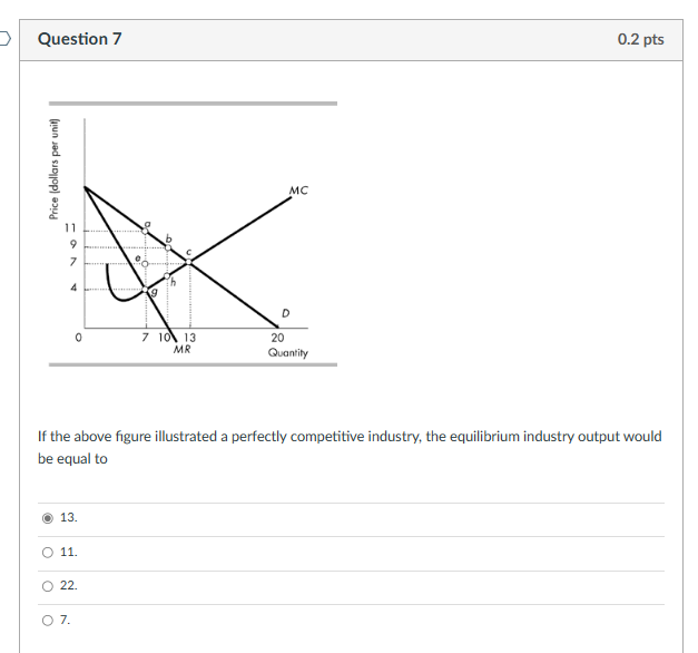 Solved Question 7If The Above Figure Illustrated A Perfectly | Chegg.com