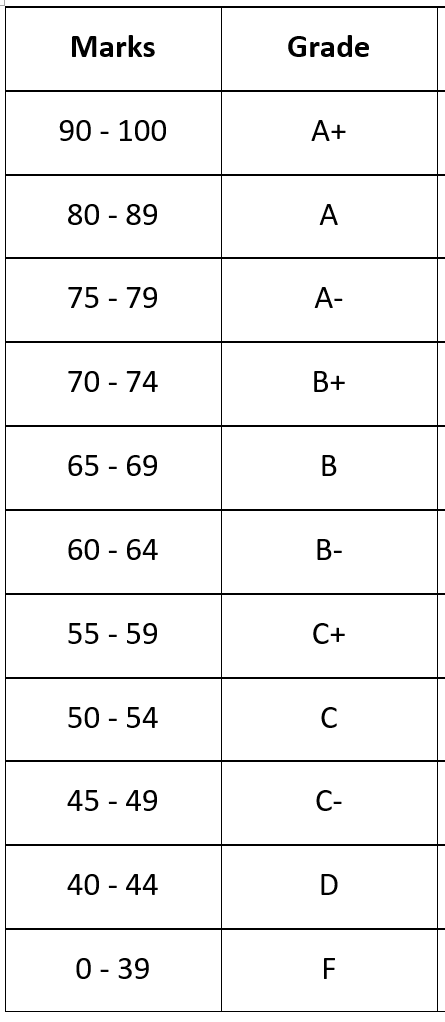 Solved Write a program to determine the outcome of the | Chegg.com