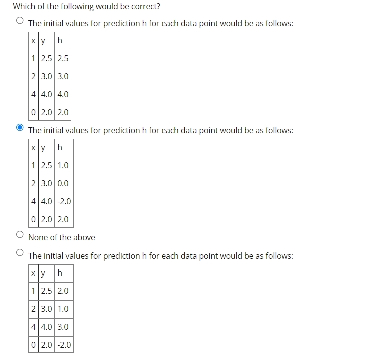 Solved Consider the following dataset: X Гу 1 2.5 2 3.0 4 | Chegg.com