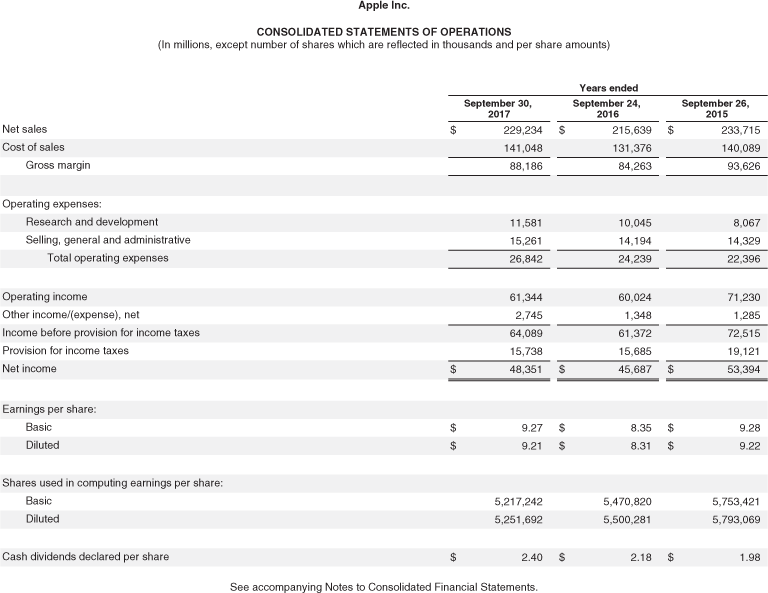 Solved The financial statements of Apple Inc. for 2014 are | Chegg.com