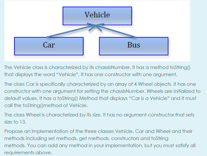 Solved Vehicle Car Bus The Vehicle class is characterized by | Chegg.com