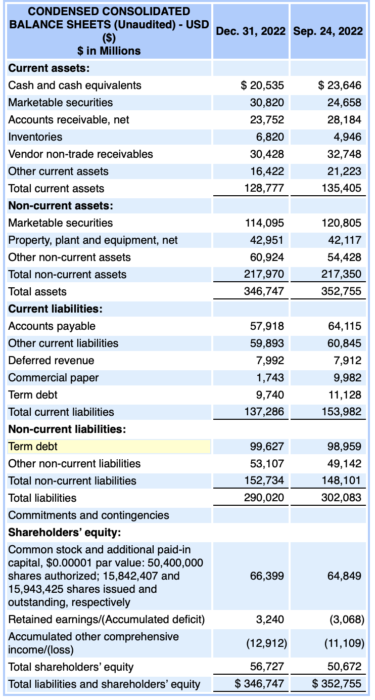Acc202 Financial Statement Report Information Has Chegg