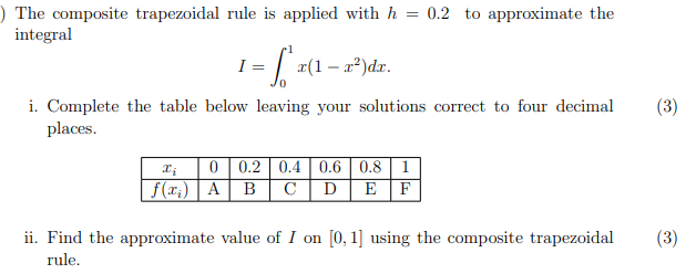 Solved The composite trapezoidal rule is applied with h = | Chegg.com