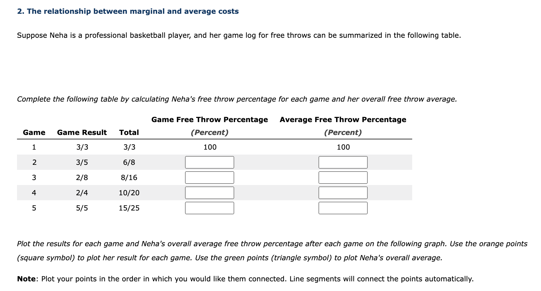 Solved 2. The relationship between marginal and average