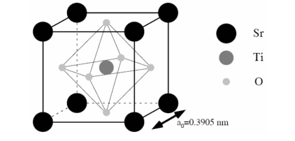 Solved (a) Describe the dispersion relation for the phonons | Chegg.com