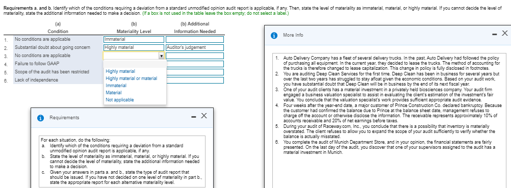 Solved Requirements A. And B. Identify Which Of The | Chegg.com