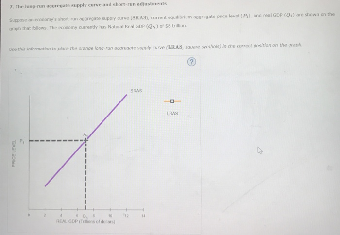 Solved 2. Why does the aggregate demand curve slope | Chegg.com