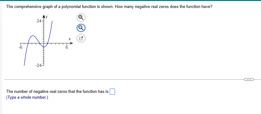 Solved The comprehensive graph of a polynomial function is | Chegg.com