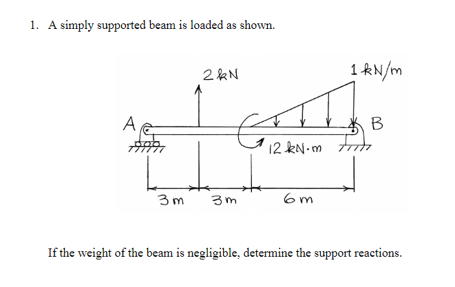 Solved 1. A simply supported beam is loaded as shown. If the | Chegg.com