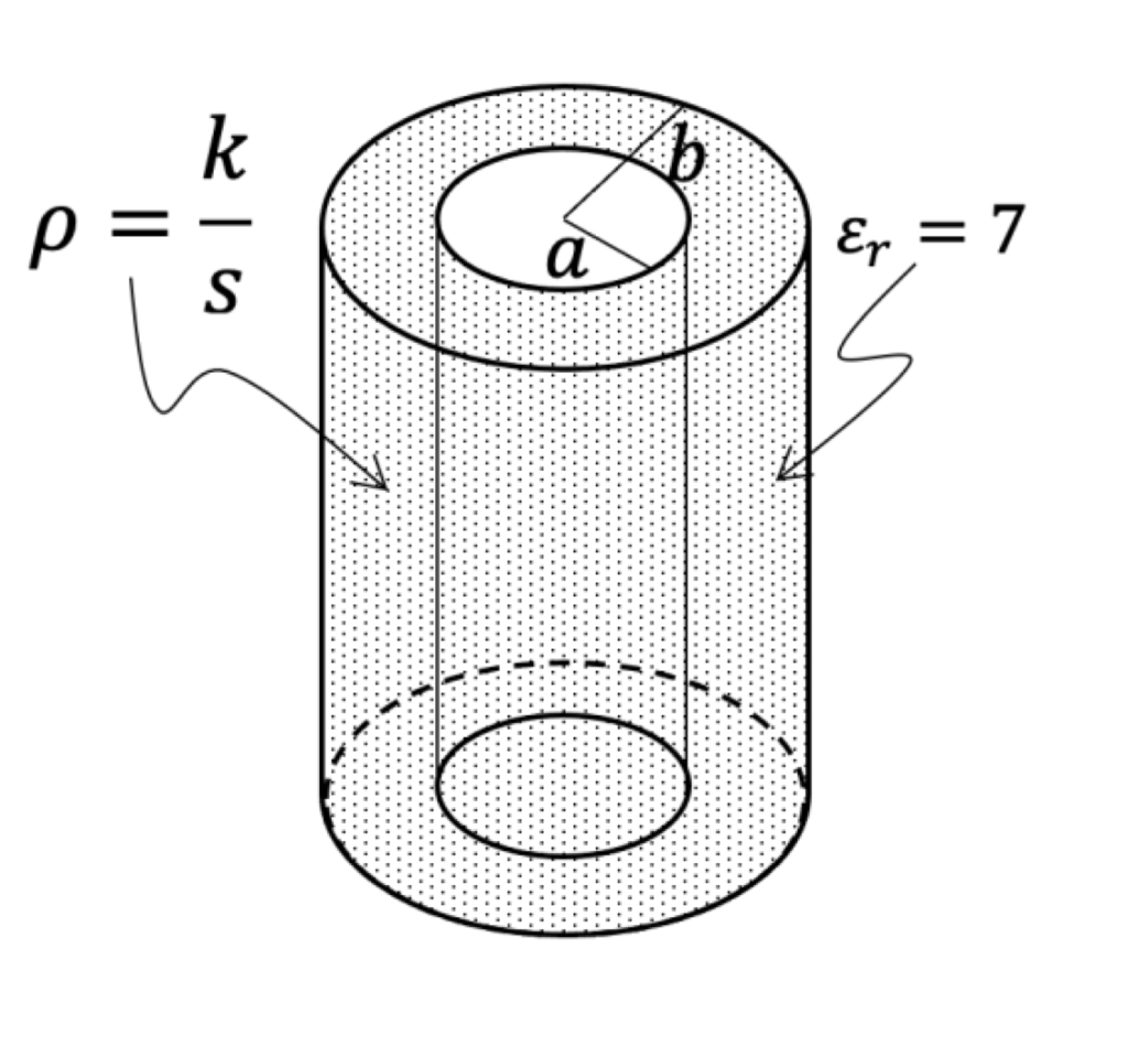 Solved An elongated insulating cylindrical shell with