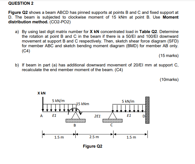 Solved Figure Q2 shows a beam ABCD has pinned supports at | Chegg.com