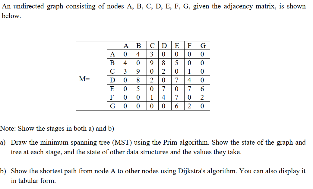 Solved An undirected graph consisting of nodes | Chegg.com