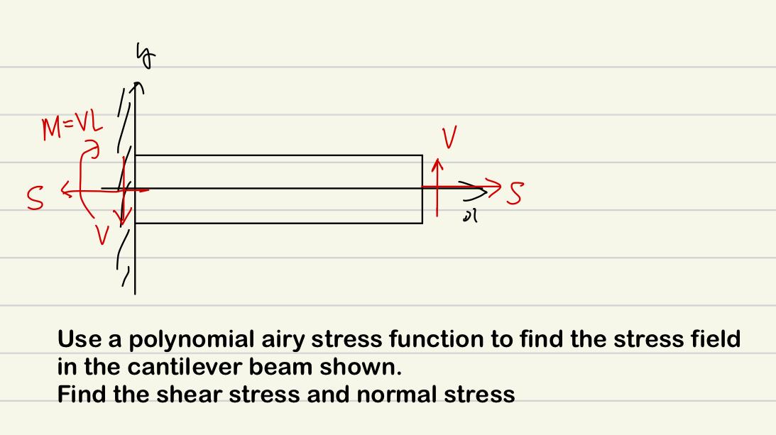Solved G MEVL v S S Use a polynomial airy stress function to | Chegg.com