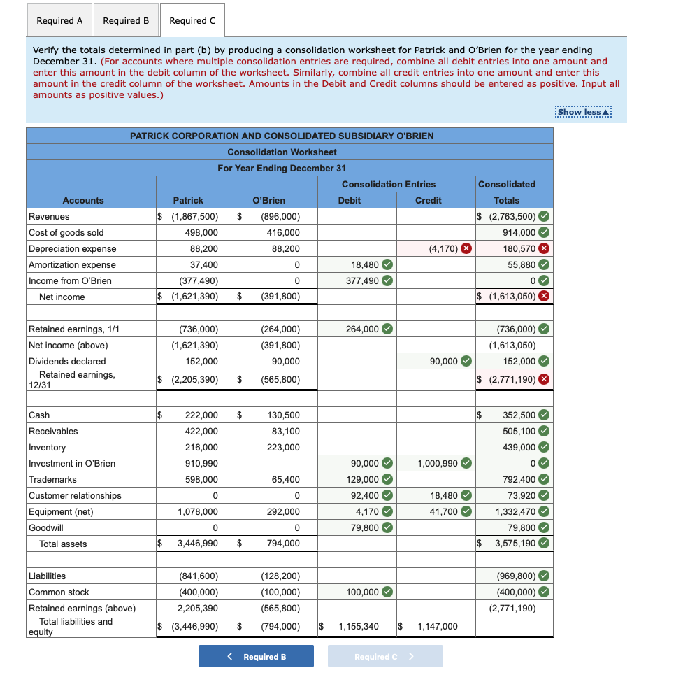 Solved Patrick Corporation Acquired 100 Percent Of O'Brien | Chegg.com