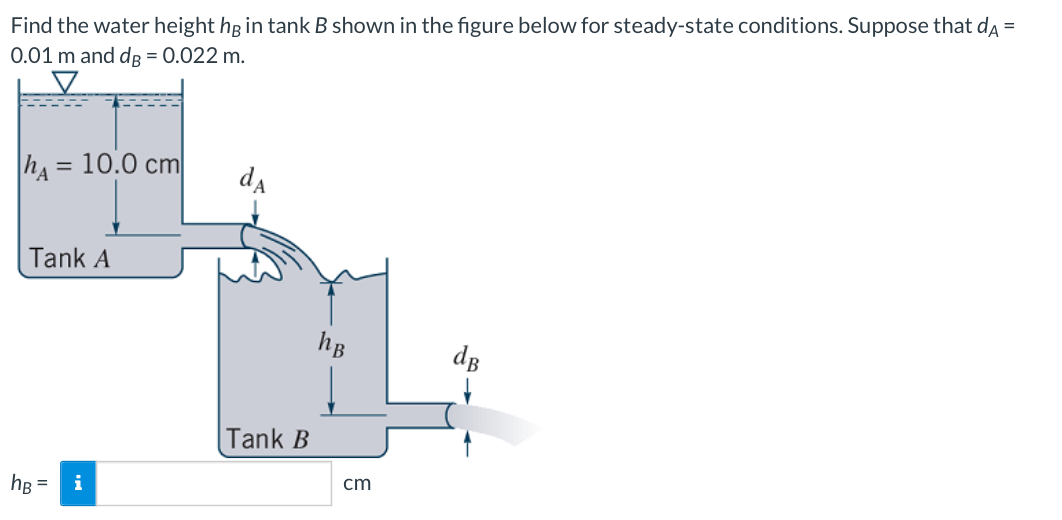 Solved Find The Water Height Hp In Tank B Shown In The | Chegg.com