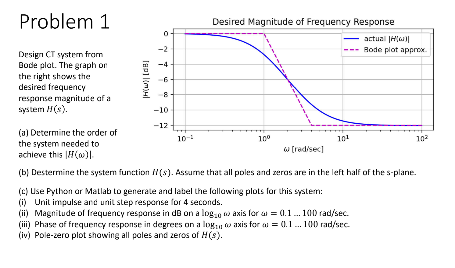 Problem 1
Design CT system from
Bode plot. The graph on
the right shows the
desired frequency
response magnitude of a
system 
