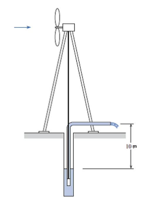 Solved A windmill is connected directly to a mechanical pump | Chegg.com