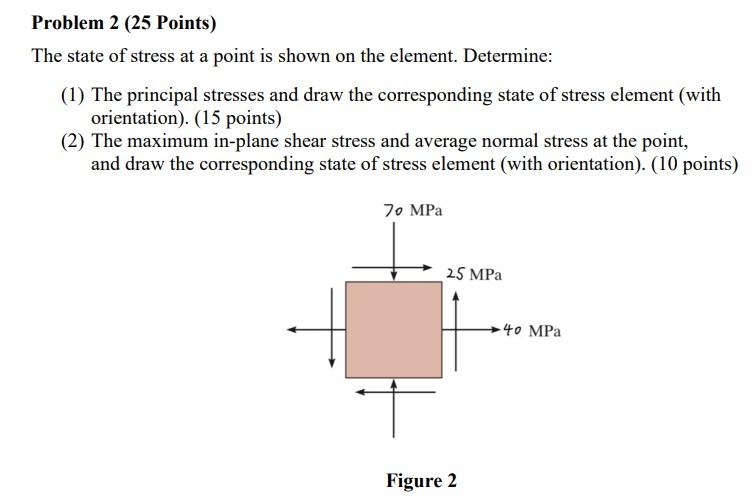 Solved Problem 2 (25 Points) The state of stress at a point | Chegg.com