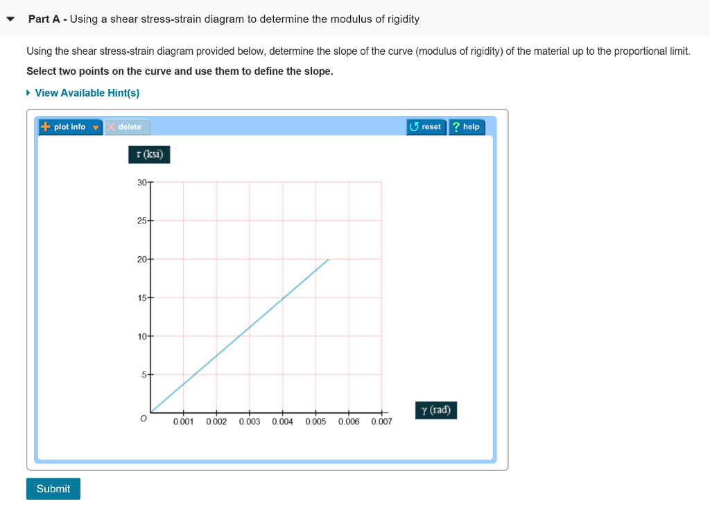 Solved Learning Goal To determine the modulus of rigidity of | Chegg.com