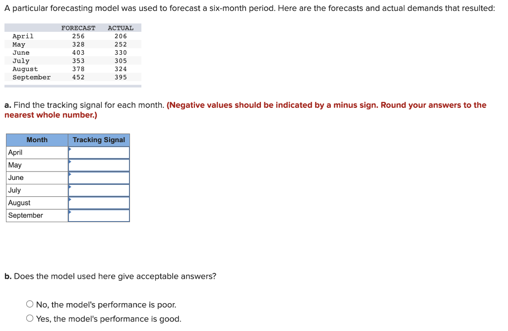 Solved A Particular Forecasting Model Was Used To Forecast A | Chegg.com