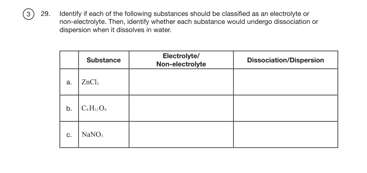 Solved Identify if each of the following substances should | Chegg.com