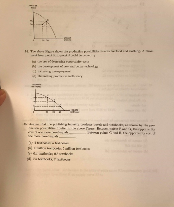 Solved Units of 50 Clathing 14. The above Figure shows the | Chegg.com