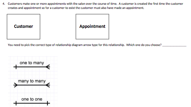 Solved 4. Customers make one or more appointments with the | Chegg.com